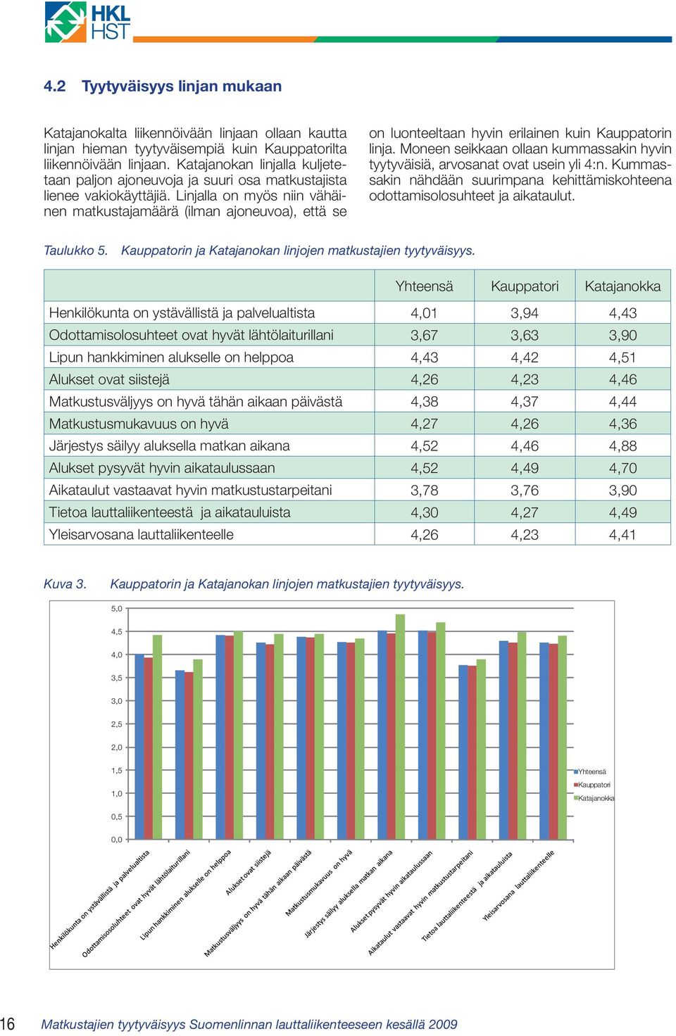 Linjalla on myös niin vähäinen matkustajamäärä (ilman ajoneuvoa), että se on luonteeltaan hyvin erilainen kuin Kauppatorin linja.