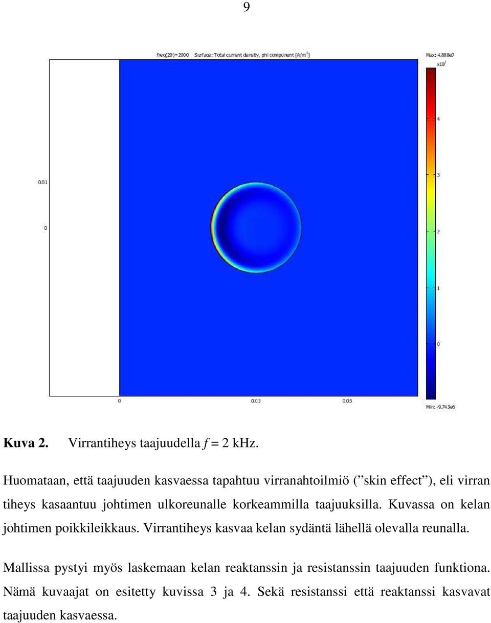 ulkoreunalle korkeammilla taajuuksilla. Kuvassa on kelan johtimen poikkileikkaus.