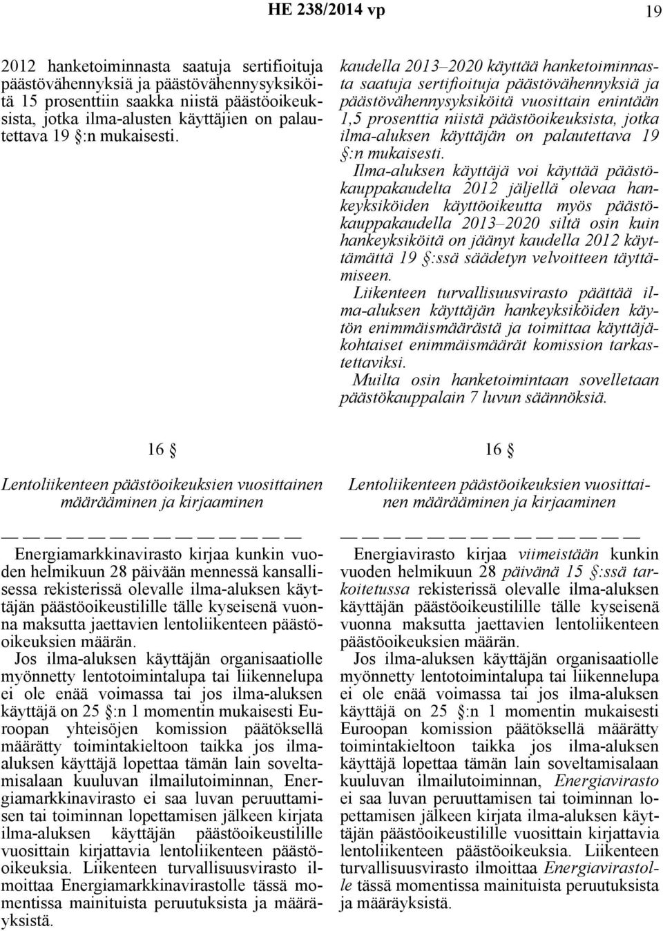 kaudella 2013 2020 käyttää hanketoiminnasta saatuja sertifioituja päästövähennyksiä ja päästövähennysyksiköitä vuosittain enintään 1,5 prosenttia niistä päästöoikeuksista, jotka ilma-aluksen
