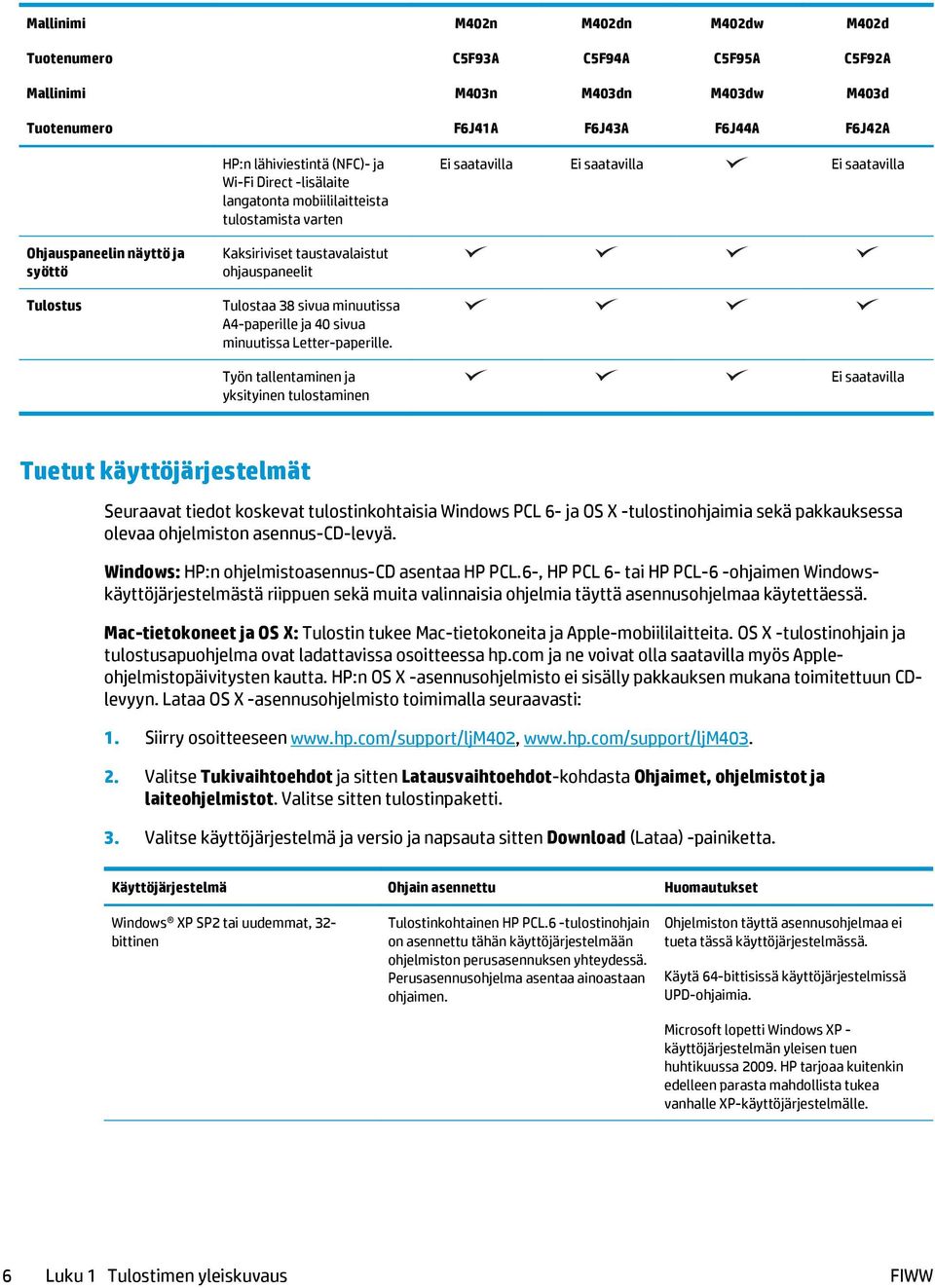 minuutissa A4-paperille ja 40 sivua minuutissa Letter-paperille.