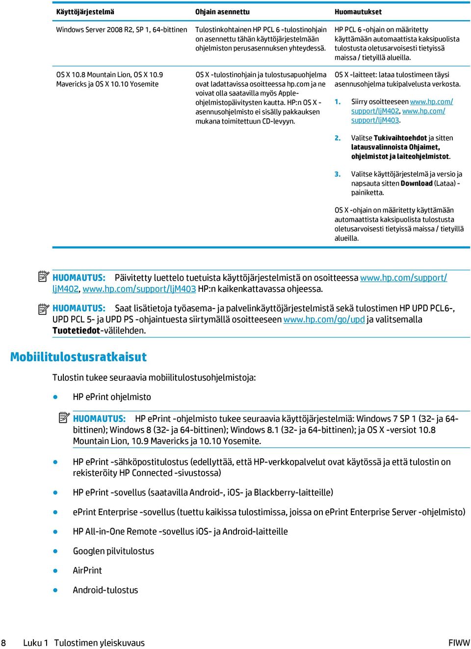 OS X -tulostinohjain ja tulostusapuohjelma ovat ladattavissa osoitteessa hp.com ja ne voivat olla saatavilla myös Appleohjelmistopäivitysten kautta.