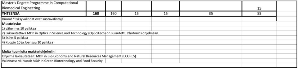 Muutoksia: 1) vähennys 10 paikkaa 2) Lakkautettava MDP in Optics in Science and Technology (OpSciTech) on sulautettu Photonics