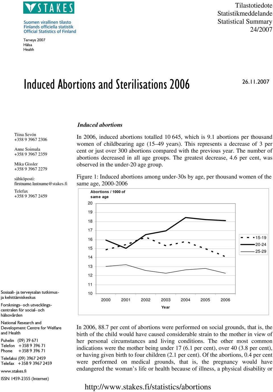 fi Telefax +358 9 3967 2459 In 2006, induced abortions totalled 10 645, which is 9.1 abortions per thousand women of childbearing age (15 49 years).