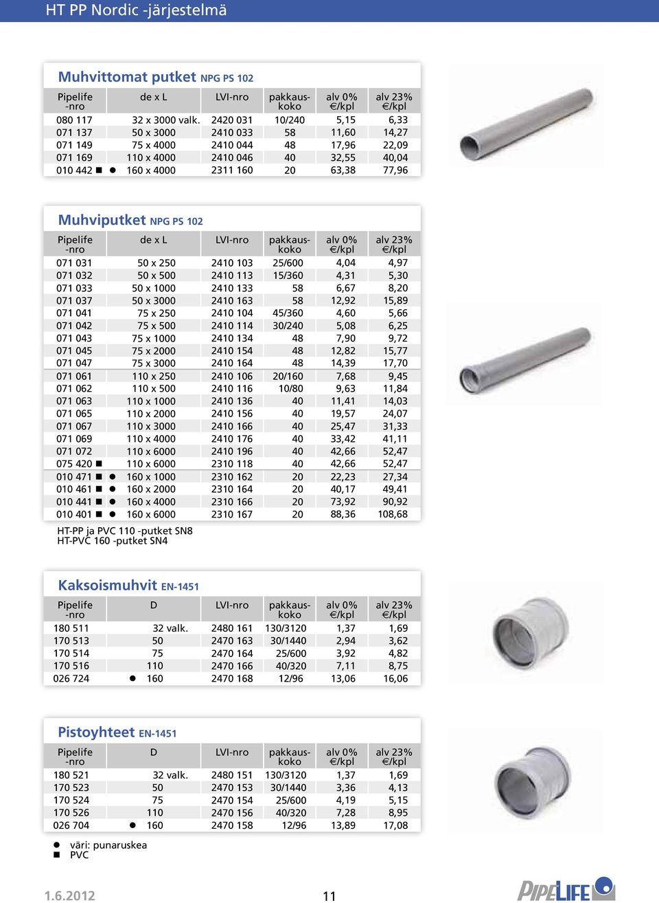 Muhviputket NPG PS 102 de x L LVI pakkauskoko 071 031 50 x 250 2410 103 25/600 4,04 4,97 071 032 50 x 500 2410 113 15/360 4,31 5,30 071 033 50 x 1000 2410 133 58 6,67 8,20 071 037 50 x 3000 2410 163