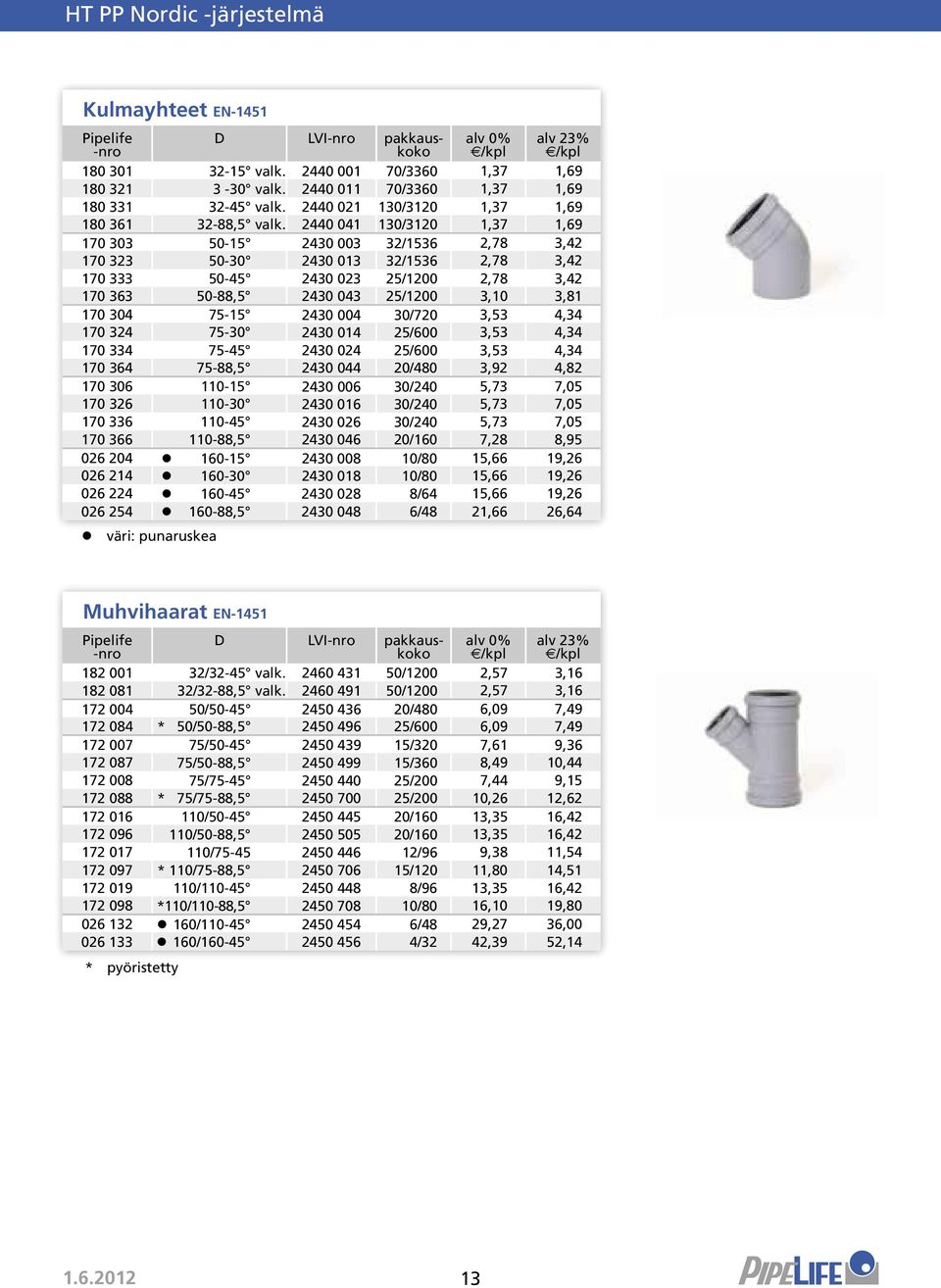 2440 041 130/3120 1,37 1,69 170 303 50-15 2430 003 32/1536 2,78 3,42 170 323 50-30 2430 013 32/1536 2,78 3,42 170 333 50-45 2430 023 25/1200 2,78 3,42 170 363 50-88,5 2430 043 25/1200 3,10 3,81 170