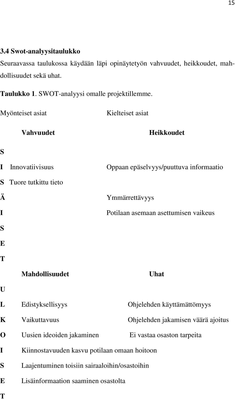 Myönteiset asiat Kielteiset asiat Vahvuudet Heikkoudet S I Innovatiivisuus Oppaan epäselvyys/puuttuva informaatio S Tuore tutkittu tieto Ä I Ymmärrettävyys Potilaan