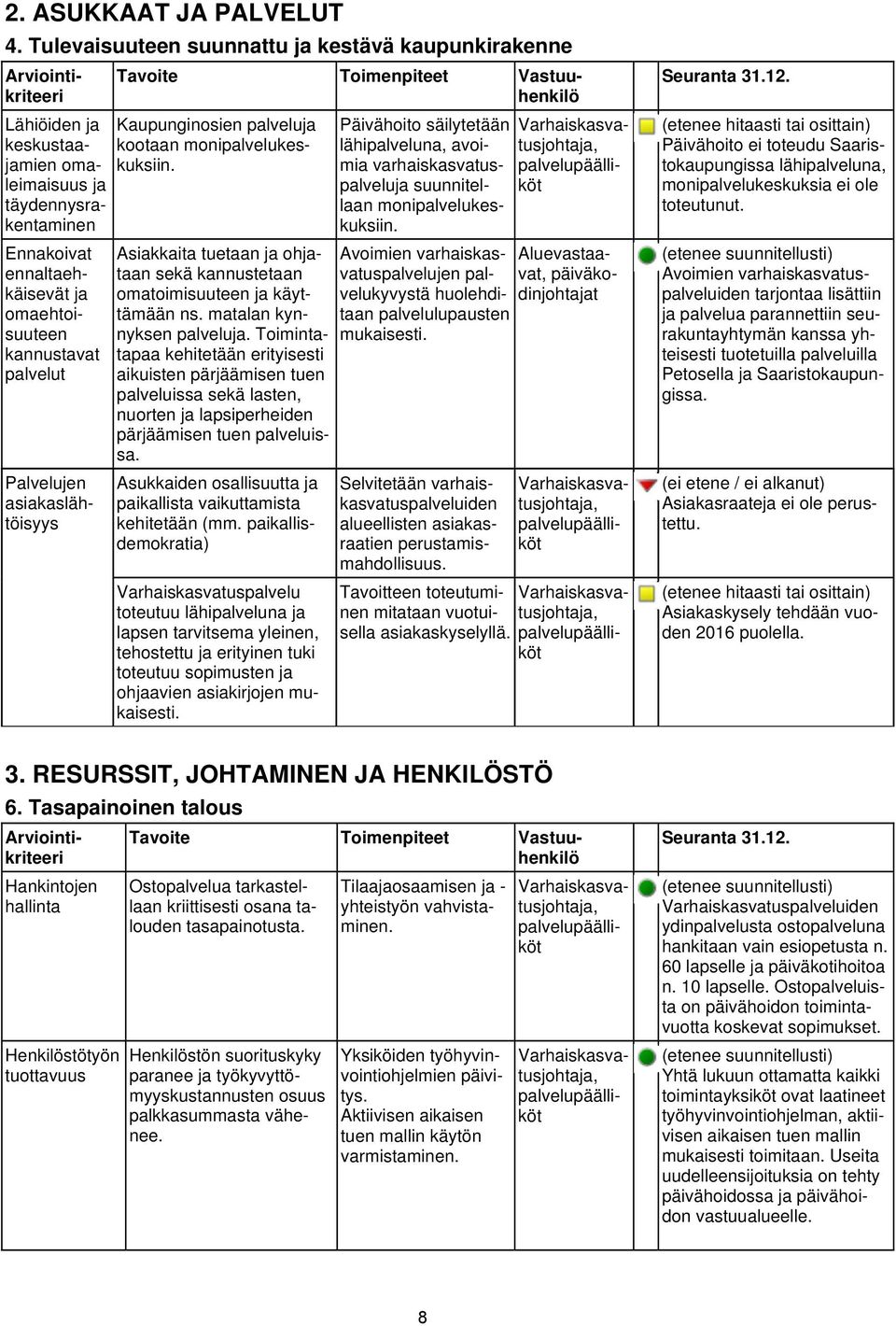 palvelut Palvelujen asiakaslähtöisyys Tavoite Toimenpiteet Vastuuhenkilö Kaupunginosien palveluja kootaan monipalvelukeskuksiin.