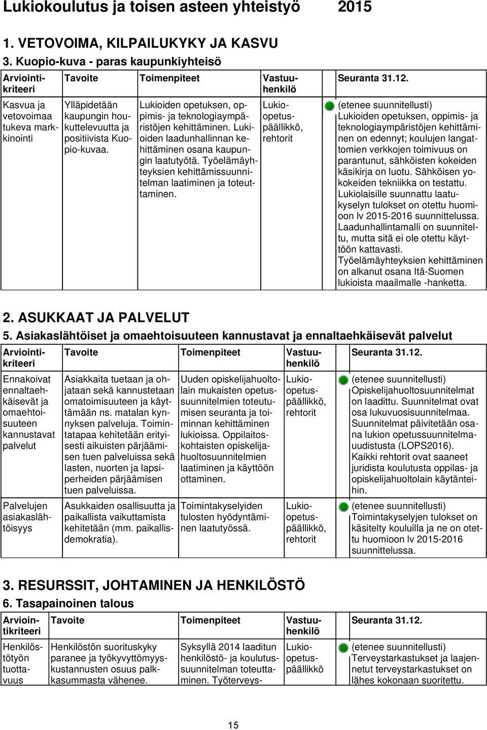Lukioiden opetuksen, oppimis- ja teknologiaympäristöjen kehittäminen. Lukioiden laadunhallinnan kehittäminen osana kaupungin laatutyötä.