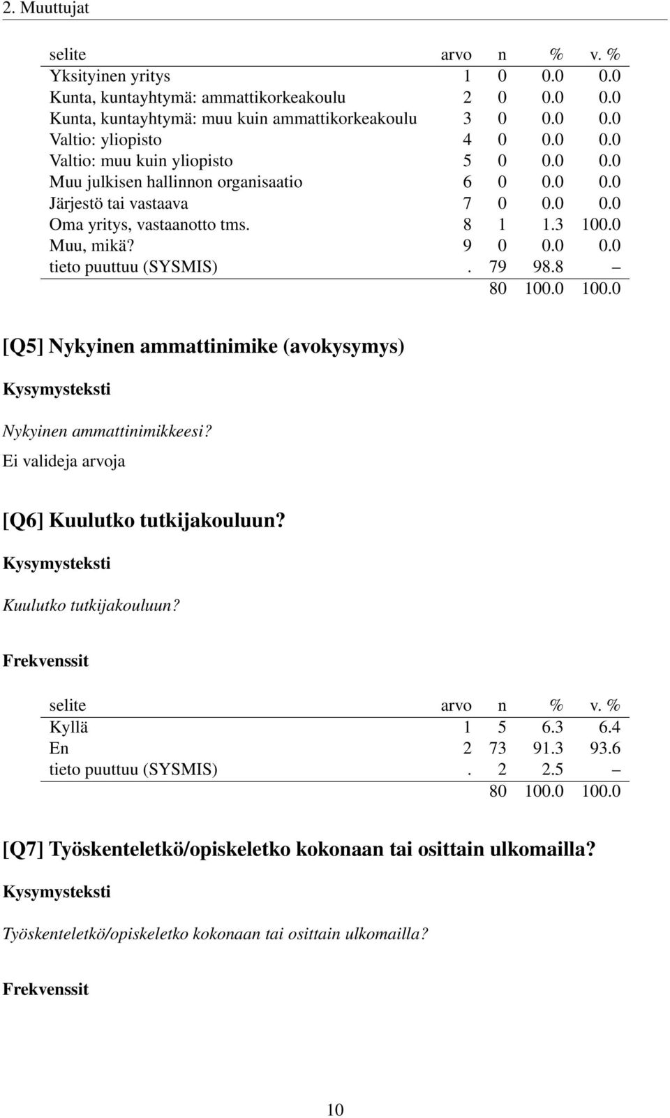 8 [Q5] Nykyinen ammattinimike (avokysymys) Nykyinen ammattinimikkeesi? Ei valideja arvoja [Q6] Kuulutko tutkijakouluun? Kuulutko tutkijakouluun? Kyllä 1 5 6.3 6.4 En 2 73 91.3 93.