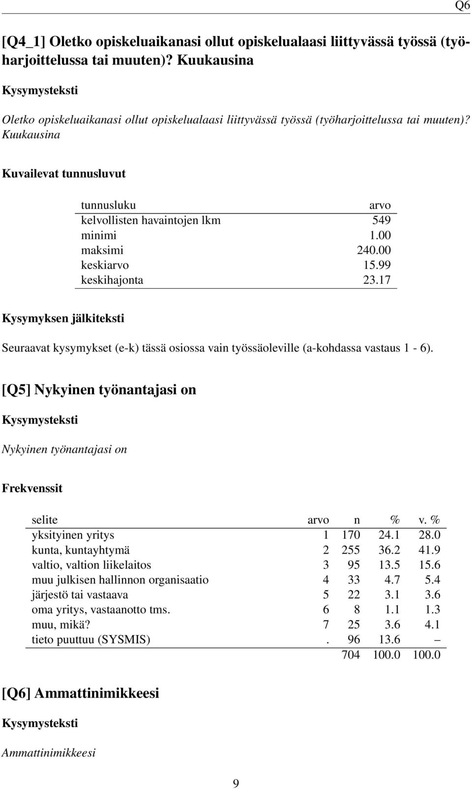 00 maksimi 240.00 keskiarvo 15.99 keskihajonta 23.17 Kysymyksen jälkiteksti Seuraavat kysymykset (e-k) tässä osiossa vain työssäoleville (a-kohdassa vastaus 1-6).