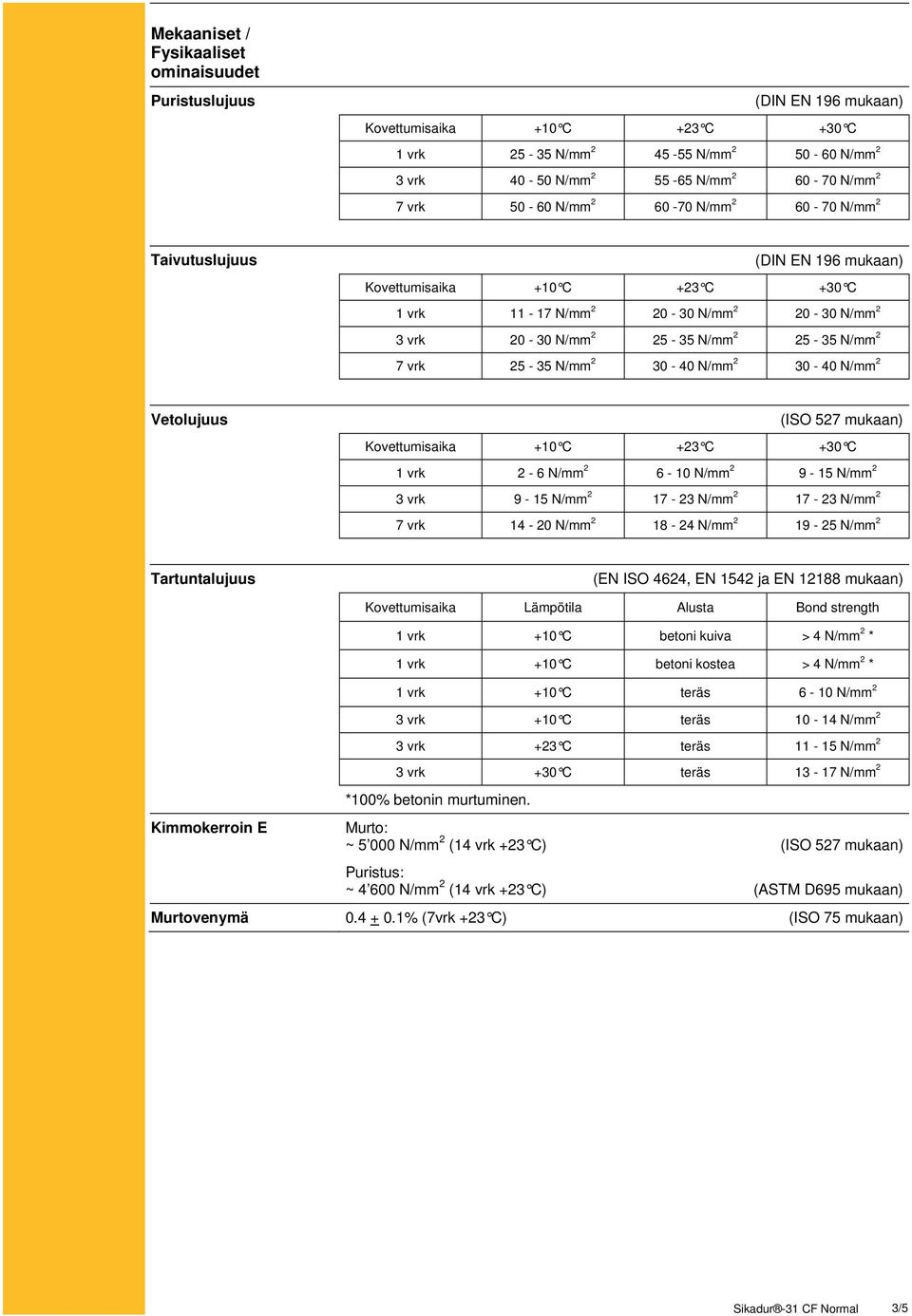 527 mukaan) 1 vrk 2-6 N/mm 2 6-10 N/mm 2 9-15 N/mm 2 3 vrk 9-15 N/mm 2 17-23 N/mm 2 17-23 N/mm 2 7 vrk 14-20 N/mm 2 18-24 N/mm 2 19-25 N/mm 2 Tartuntalujuus (EN ISO 4624, EN 1542 ja EN 12188 mukaan)