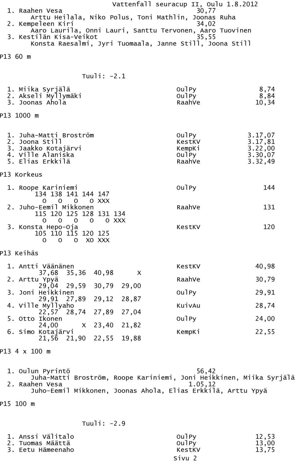 Juha-Matti Broström 3.17,07 2. Joona Still KestKV 3.17,81 3. Jaakko Kotajärvi KempKi 3.22,00 4. Ville Alaniska 3.30,07 5. Elias Erkkilä RaahVe 3.32,49 P13 Korkeus 1.