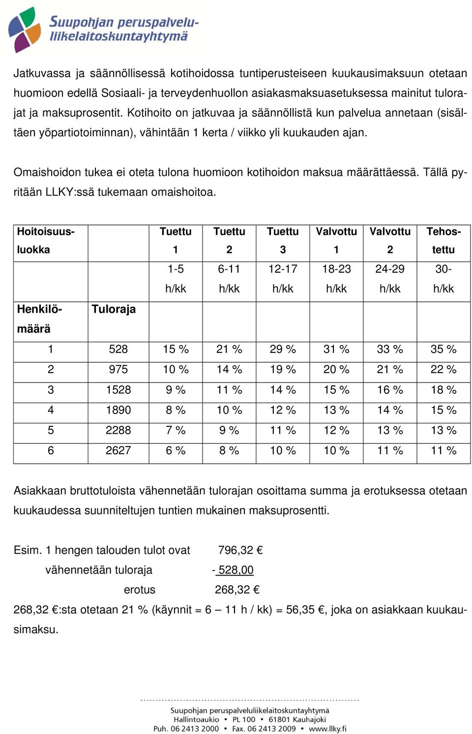 Omaishoidon tukea ei oteta tulona huomioon kotihoidon maksua määrättäessä. Tällä pyritään LLKY:ssä tukemaan omaishoitoa.