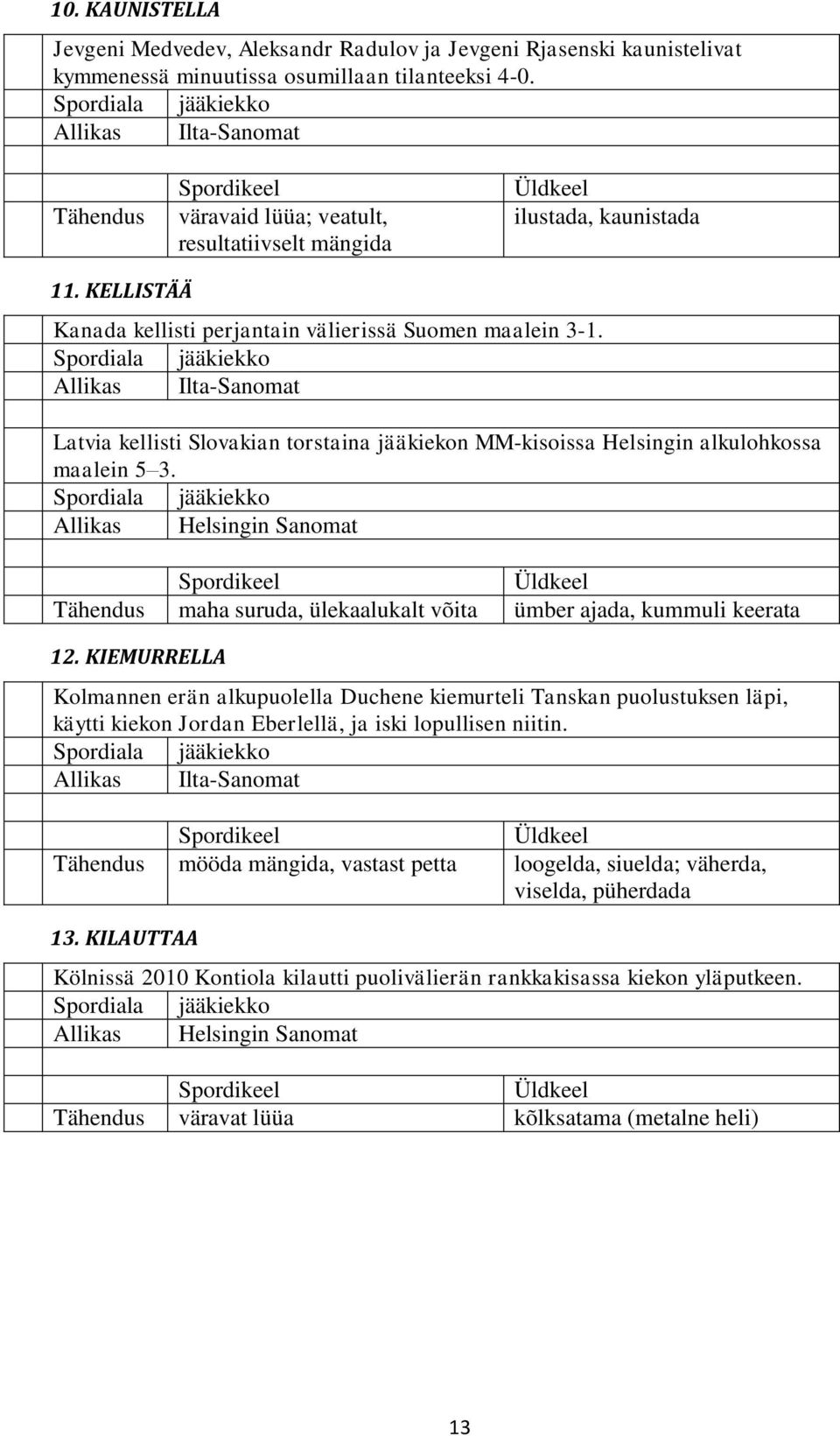 Latvia kellisti Slovakian torstaina jääkiekon MM-kisoissa Helsingin alkulohkossa maalein 5 3. maha suruda, ülekaalukalt võita ümber ajada, kummuli keerata 12.