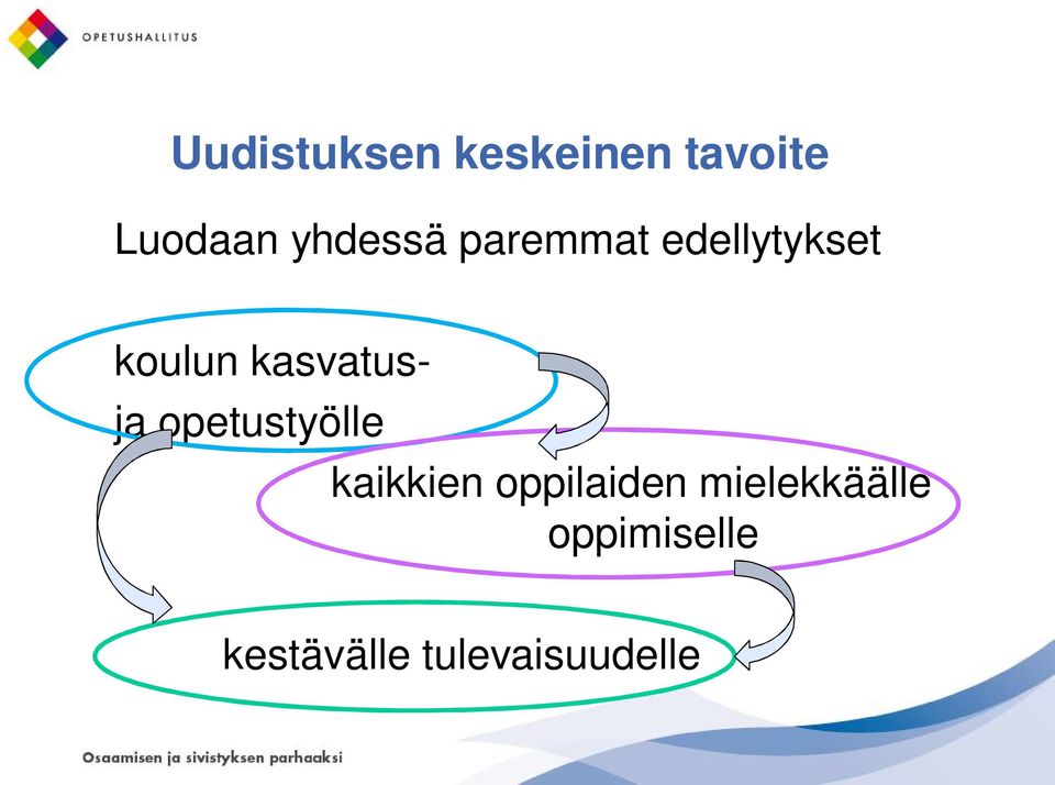 kasvatusja opetustyölle kaikkien