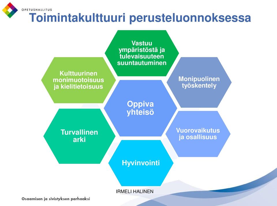 tulevaisuuteen suuntautuminen Oppiva yhteisö Monipuolinen