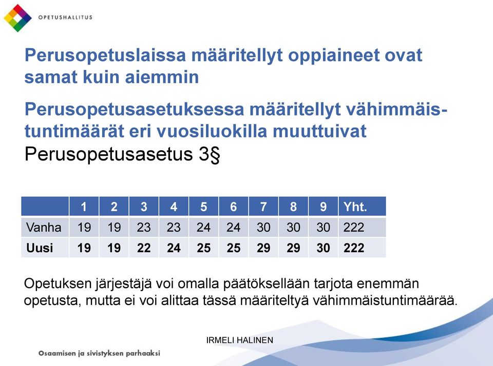 Vanha 19 19 23 23 24 24 30 30 30 222 Uusi 19 19 22 24 25 25 29 29 30 222 Opetuksen järjestäjä voi