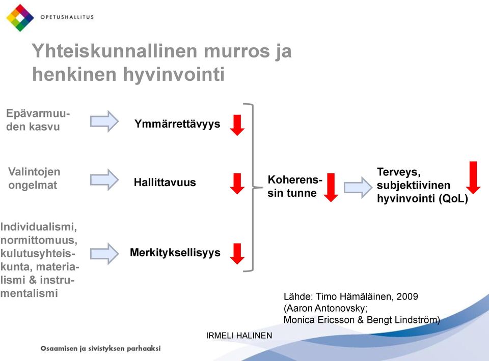 (QoL) Individualismi, normittomuus, kulutusyhteiskunta, materialismi & instrumentalismi