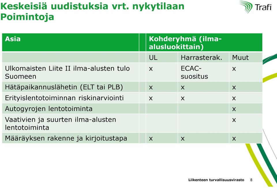 Muut x Kohderyhmä (ilmaalusluokittain) ECACsuositus Hätäpaikannuslähetin (ELT tai PLB) x x x