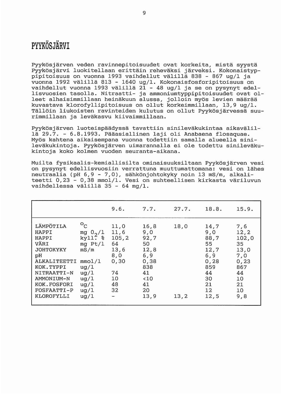 Kokonaisfosforipitoisuus on vaihdellut vuonna 1993 välillä 21-48 ug/l ja se on pysynyt edellisvuosien tasolla.