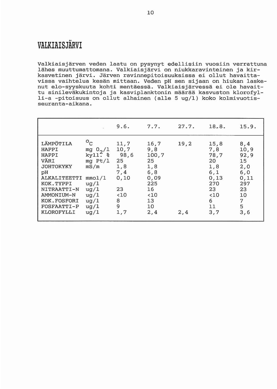 Valkiaisjärvessä ei ole havaittu sinileväkukintoja ja kasviplanktonin määrää kasvuston klorofylli-a -pitoisuus on ollut alhainen (alle 5 ug/l) koko kolmivuotisseuranta-aikana. 9.6. 7.7. 27.7. 18_ 8.