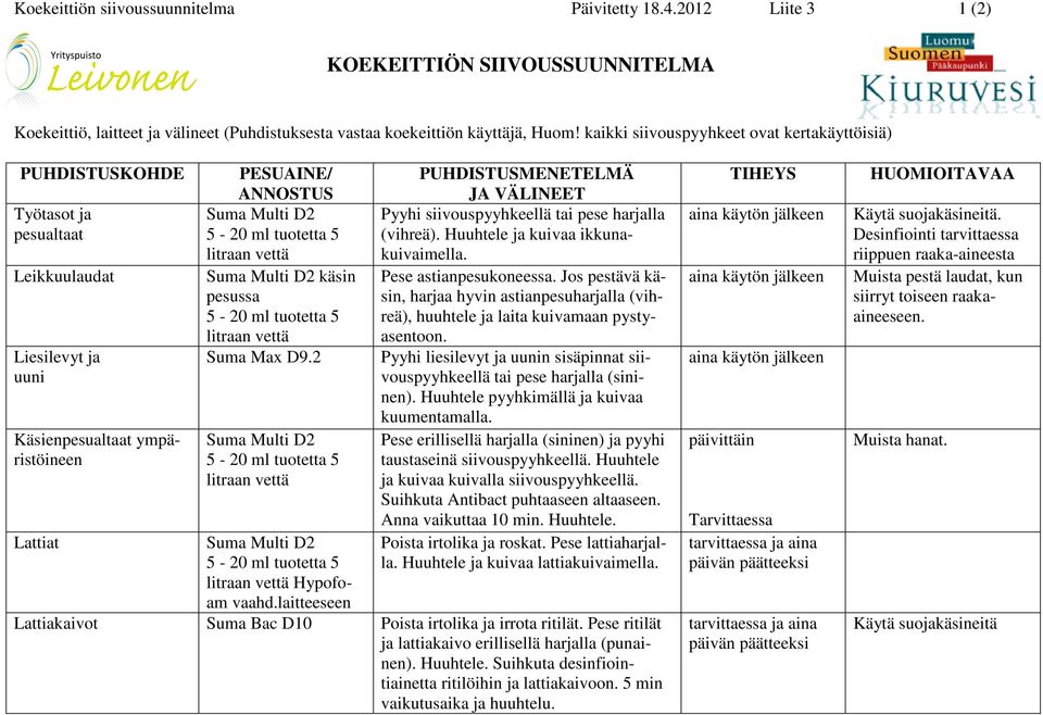 vettä Suma Multi D2 käsin pesussa litraan vettä Suma Max D9.2 Suma Multi D2 litraan vettä Suma Multi D2 litraan vettä Hypofoam vaahd.