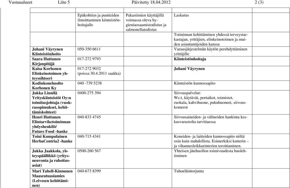 (vuokrasopimukset, kehittämiskohteet) Henri Huttunen Elintarviketoiminnan yhdyshenkilö/ Future Food -hanke Toini Kumpulainen HerbaCentria2 -hanke Jukka Jaakkola, yhteyspäällikkö (yritysneuvonta ja