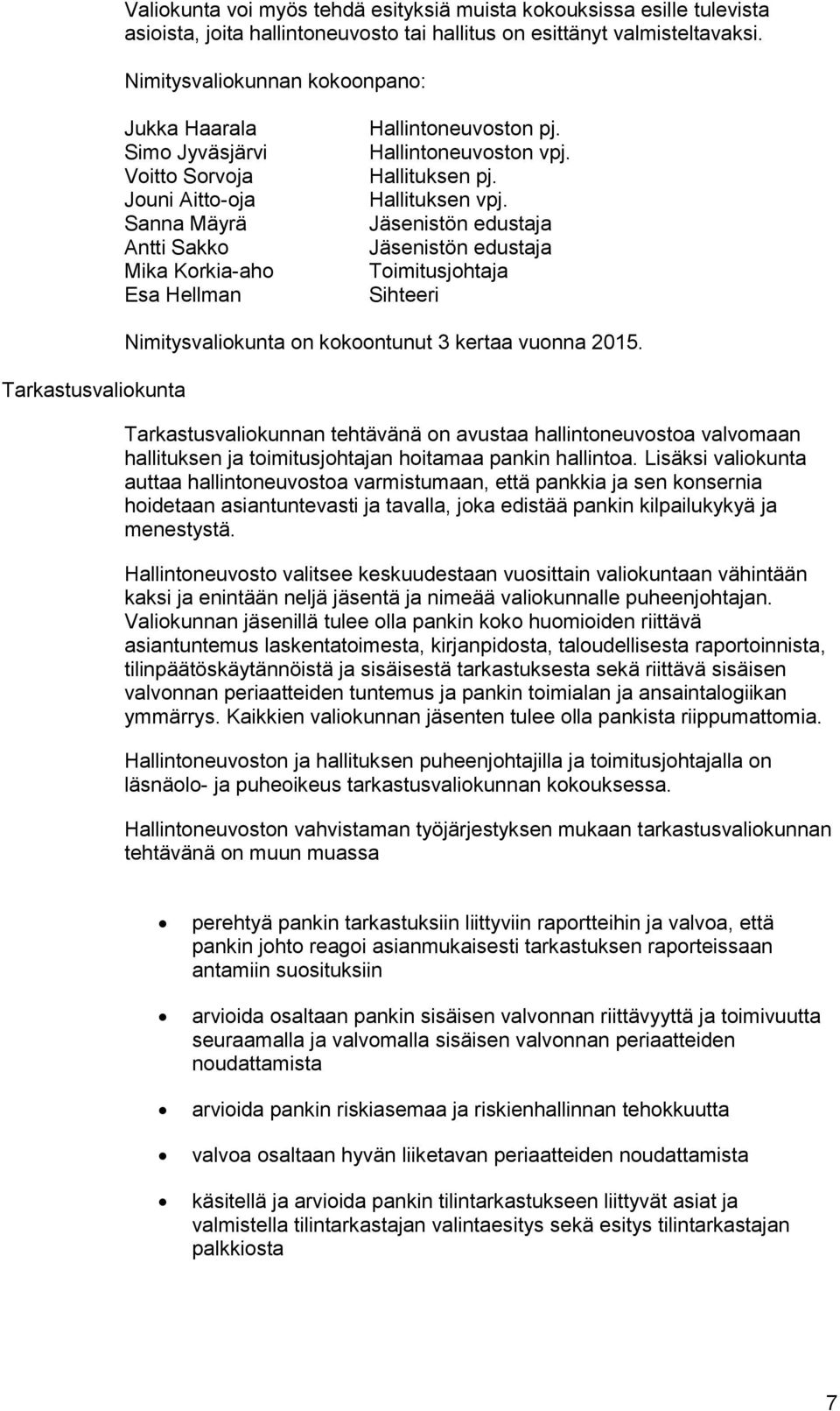 Hallituksen pj. Hallituksen vpj. Jäsenistön edustaja Jäsenistön edustaja Toimitusjohtaja Sihteeri Tarkastusvaliokunta Nimitysvaliokunta on kokoontunut 3 kertaa vuonna 2015.