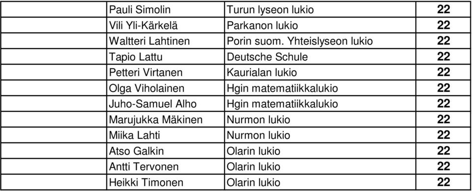 Hgin matematiikkalukio 22 Juho-Samuel Alho Hgin matematiikkalukio 22 Marujukka Mäkinen Nurmon lukio 22