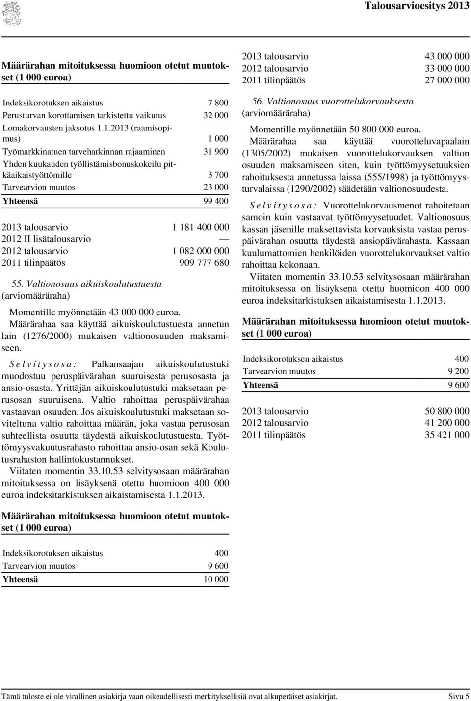 181 400 000 2012 II lisätalous 2012 talous 1 082 000 000 2011 tilinpäätös 909 777 680 55. Valtionosuus aikuiskoulutustuesta (määräraha) Momentille myönnetään 43 000 000 euroa.