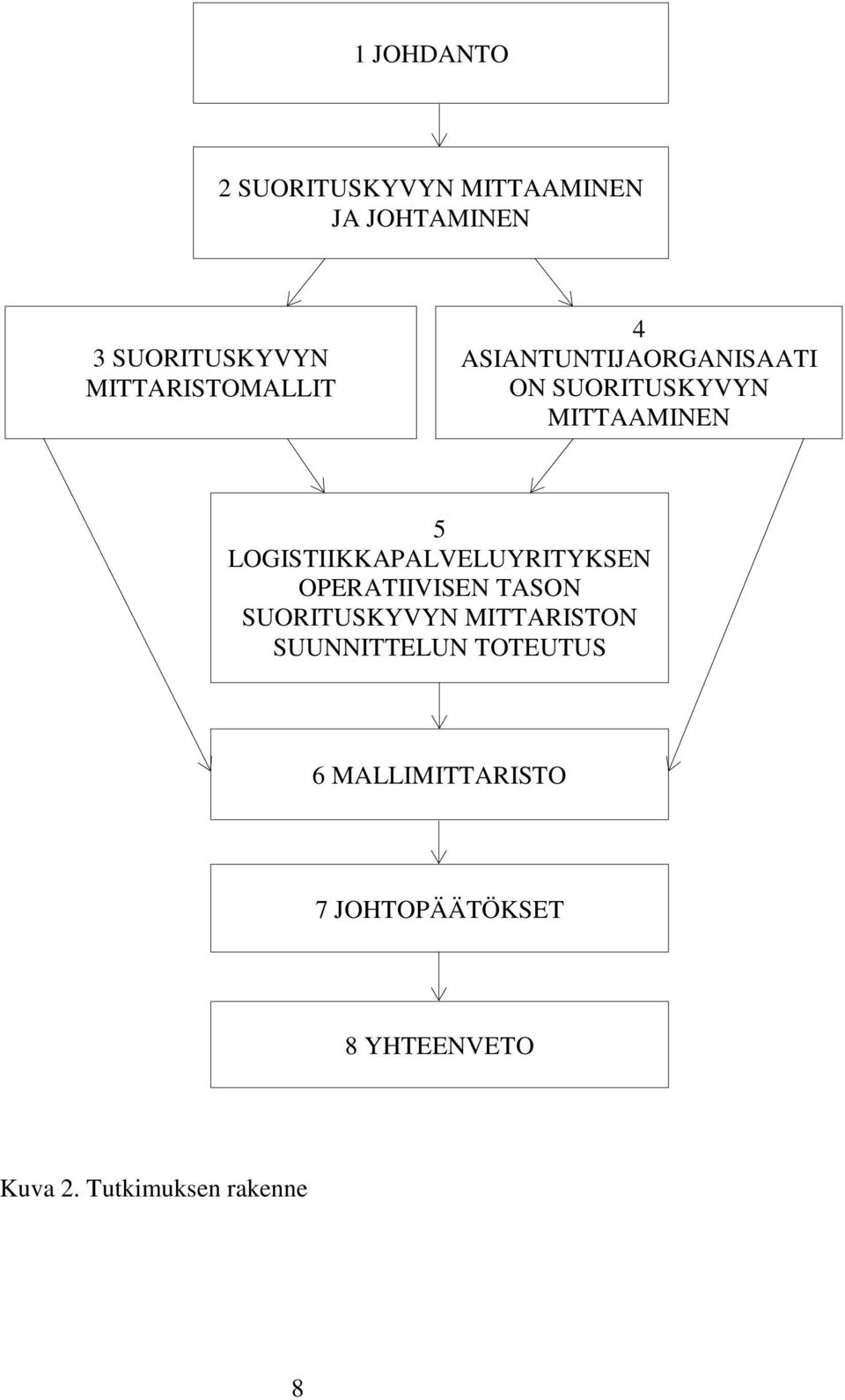 LOGISTIIKKAPALVELUYRITYKSEN OPERATIIVISEN TASON SUORITUSKYVYN MITTARISTON