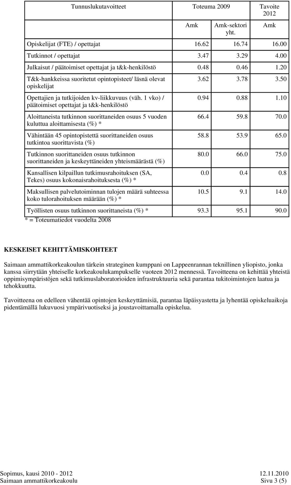 1 vko) / päätoimiset opettajat ja t&k-henkilöstö Aloittaneista tutkinnon suorittaneiden osuus 5 vuoden kuluttua aloittamisesta (%) * Vähintään 45 opintopistettä suorittaneiden osuus tutkintoa