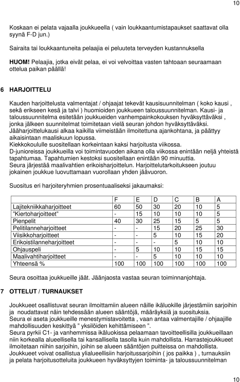 6 HARJOITTELU Kauden harjoittelusta valmentajat / ohjaajat tekevät kausisuunnitelman ( koko kausi, sekä erikseen kesä ja talvi ) huomioiden joukkueen taloussuunnitelman.