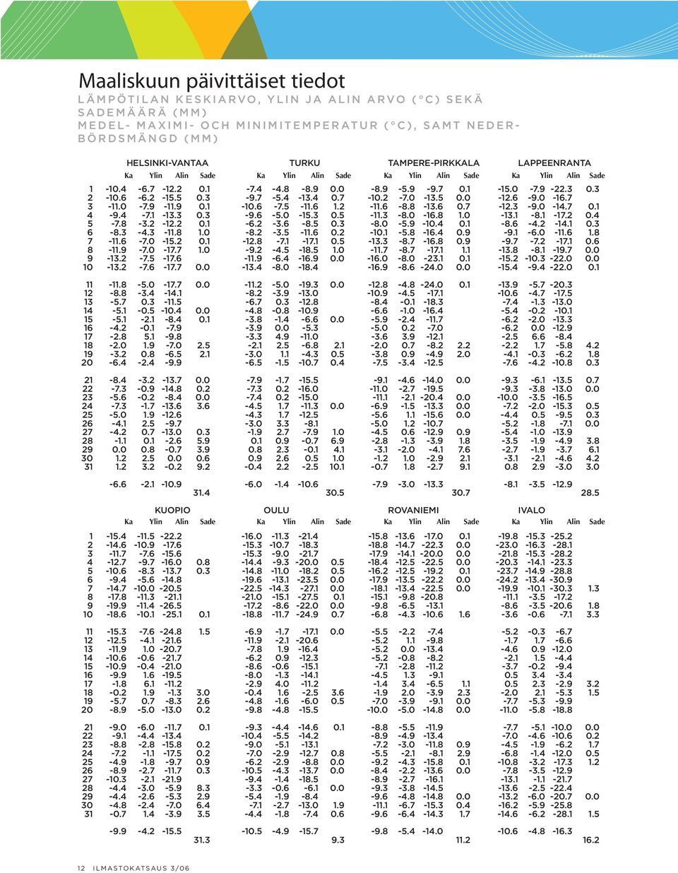 4-13.4 0.7-10.2-7.0-13.5 0.0-12.6-9.0-16.7 3-11.0-7.9-11.9 0.1-10.6-7.5-11.6 1.2-11.6-8.8-13.6 0.7-12.3-9.0-14.7 0.1 4-9.4-7.1-13.3 0.3-9.6-5.0-15.3 0.5-11.3-8.0-16.8 1.0-13.1-8.1-17.2 0.4 5-7.8-3.