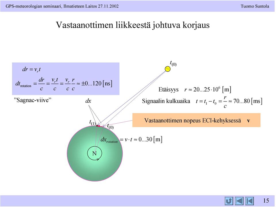 ± 0...10 ns Sagna-iie dx [ ] t (0) [ ] 6 Etäisyys r 0.