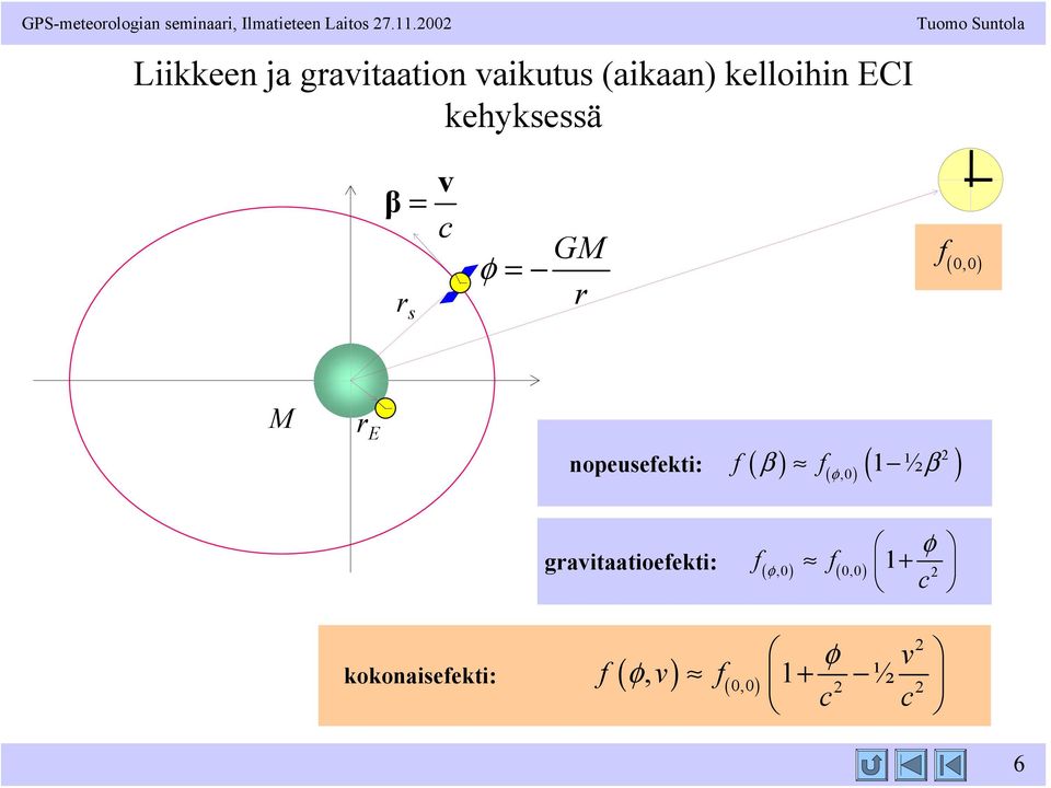 kehyksessä β = r s GM φ = r ( 0,0) M r E nopeuseekti: ( β) ( β
