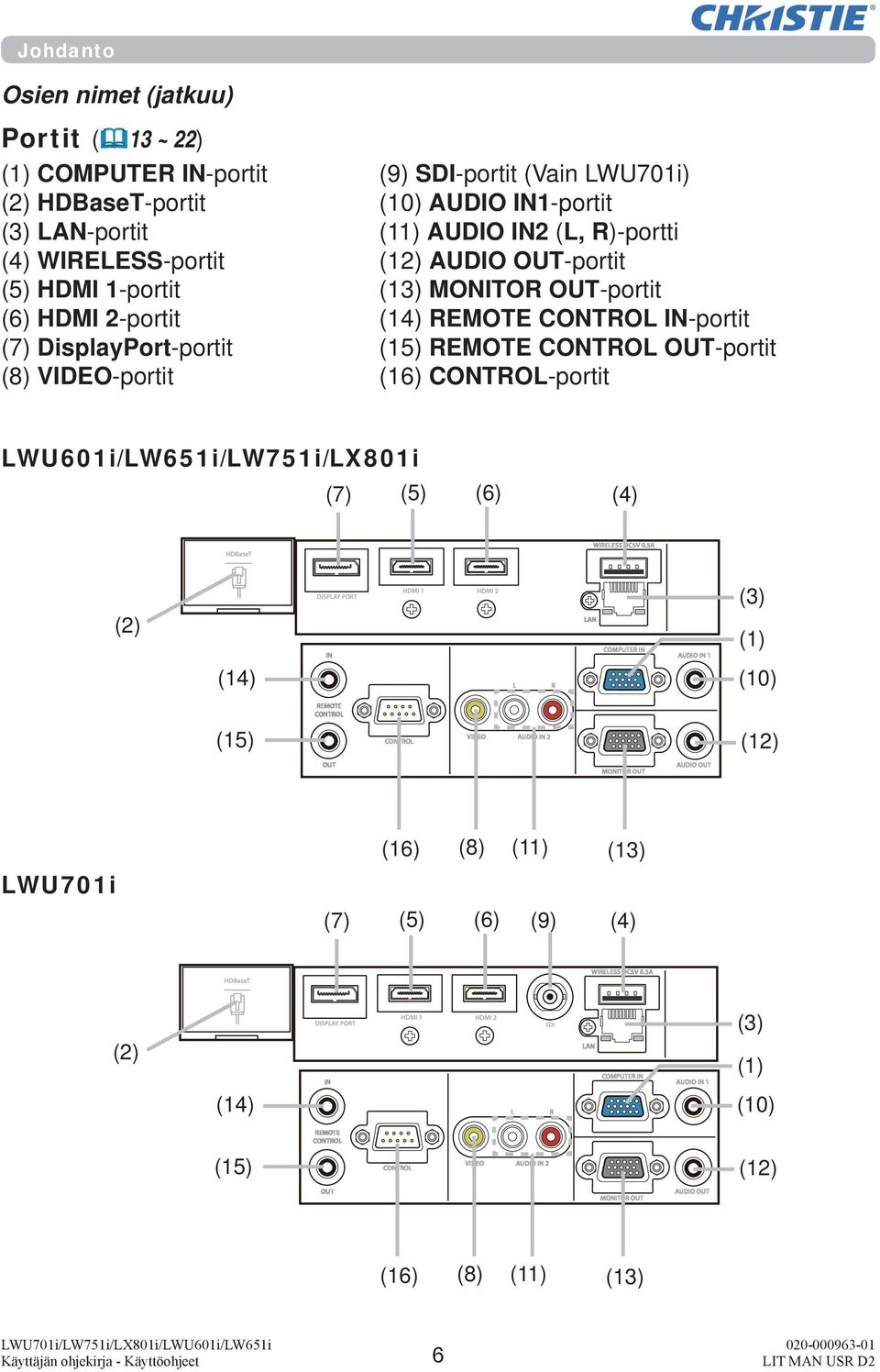 OUT-portit (13) MONITOR OUT-portit (14) REMOTE CONTROL IN-portit (15) REMOTE CONTROL OUT-portit (16) CONTROL-portit LWU601i/LW651i/LW751i/LX801i