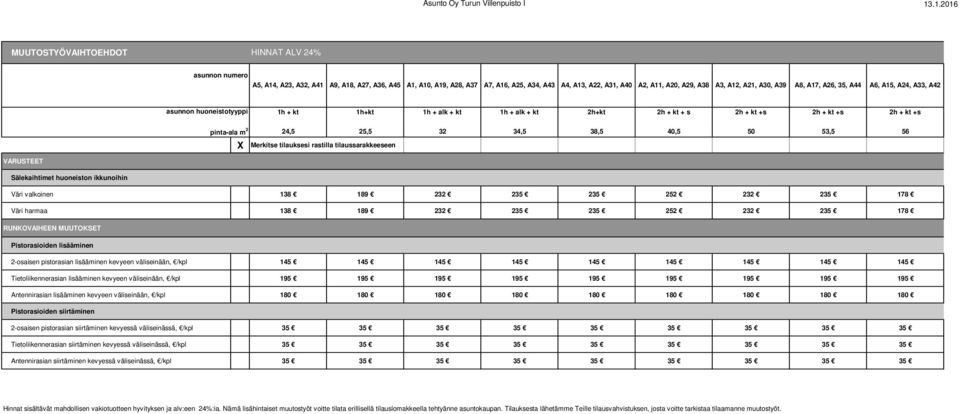 32 34,5 38,5 40,5 50 53,5 56 X Merkitse tilauksesi rastilla tilaussarakkeeseen VARUSTEET Sälekaihtimet huoneiston ikkunoihin Väri valkoinen 138 189 232 235 235 252 232 235 178 Väri harmaa 138 189 232