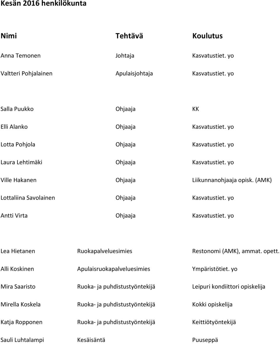 yo Antti Virta Ohjaaja Kasvatustiet. yo Lea Hietanen Ruokapalveluesimies Restonomi (AMK), ammat. opett. Alli Koskinen Apulaisruokapalveluesimies Ympäristötiet.