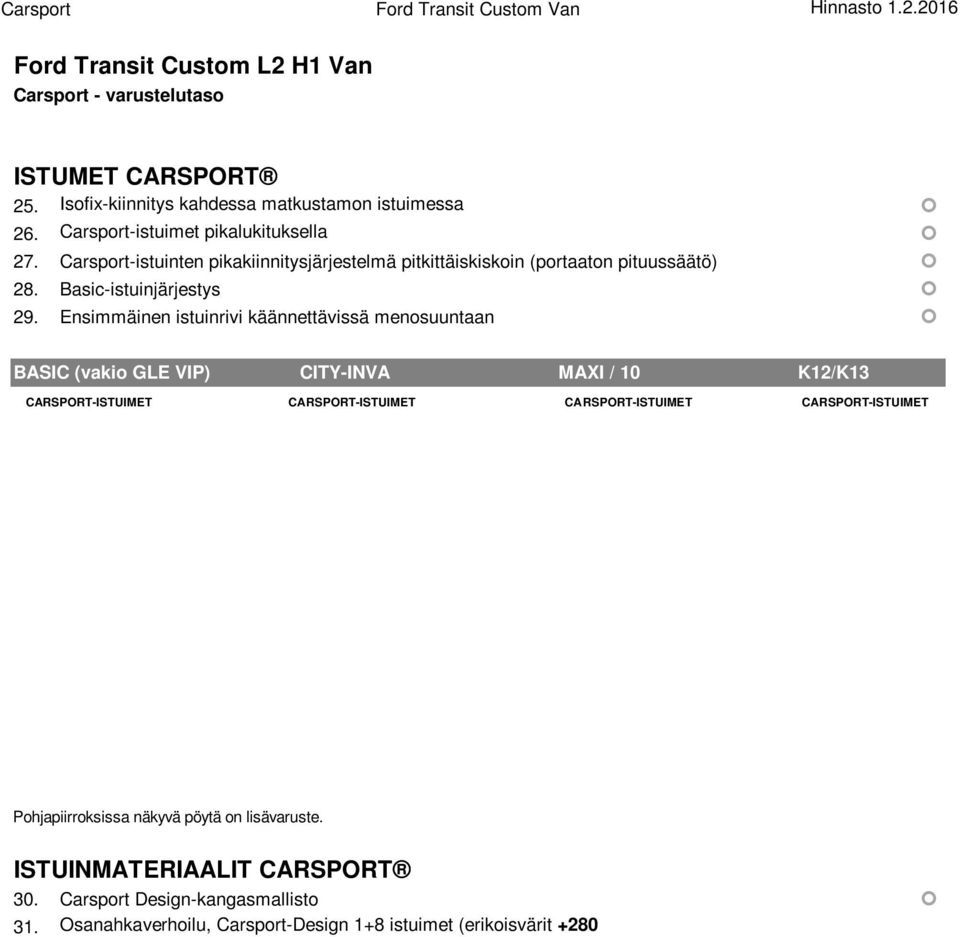 Ensimmäinen istuinrivi käännettävissä menosuuntaan BASIC (vakio GLE VIP) CITY-INVA MAXI / 10 K12/K13 CARSPORT-ISTUIMET CARSPORT-ISTUIMET CARSPORT-ISTUIMET CARSPORT-ISTUIMET Pohjapiirroksissa näkyvä