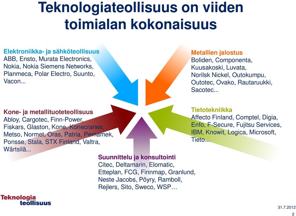 .. Kone- ja metallituoteteollisuus Abloy, Cargotec, Finn-Power, Fiskars, Glaston, Kone, Konecranes, Metso, Normet, Oras, Patria, Pemamek, Ponsse, Stala, STX Finland, Valtra, Wärtsilä.