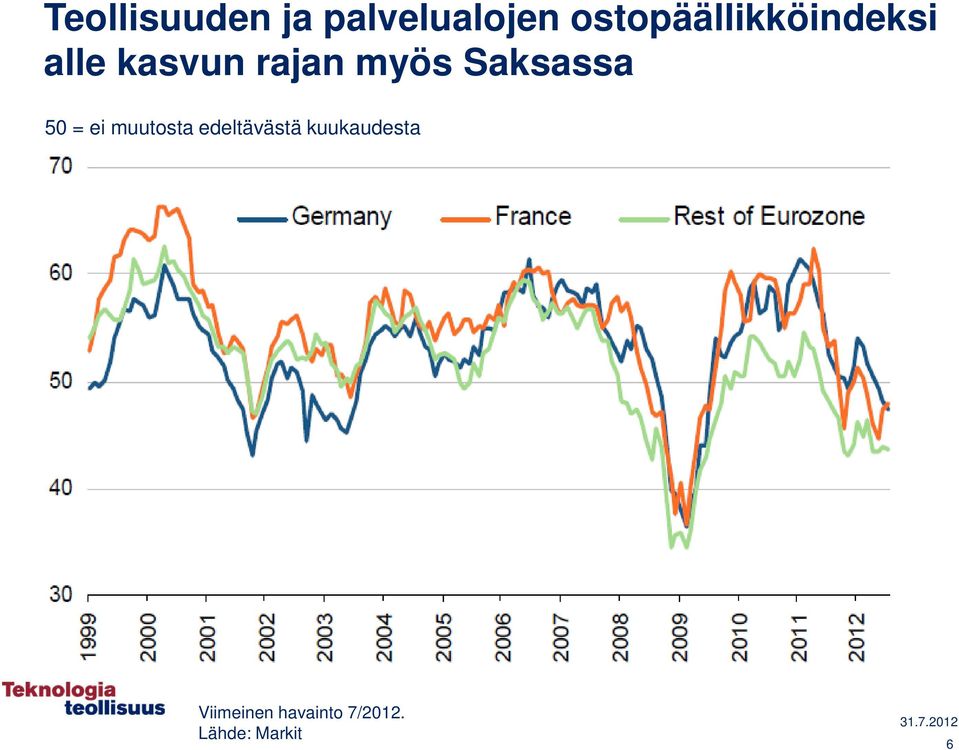 myös Saksassa 50 = ei muutosta