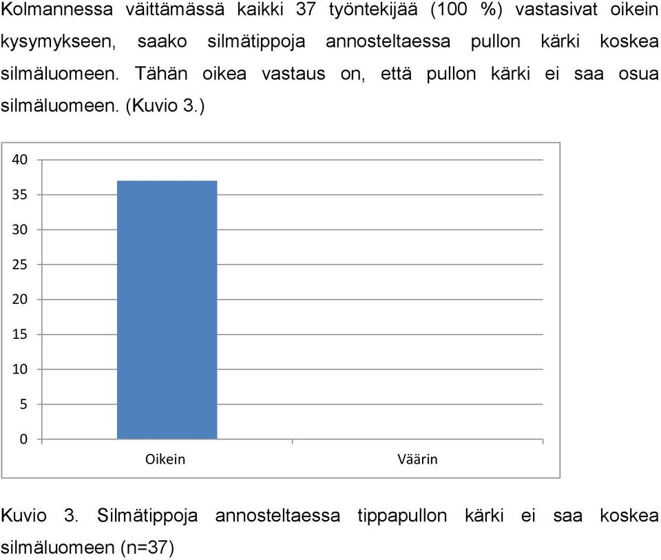 Tähän oikea vastaus on, että pullon kärki ei saa osua silmäluomeen. (Kuvio 3.