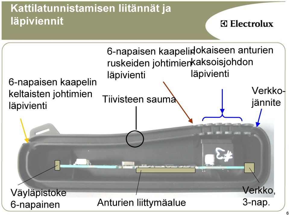 ruskeiden johtimienkaksoisjohdon läpivienti läpivienti Tiivisteen