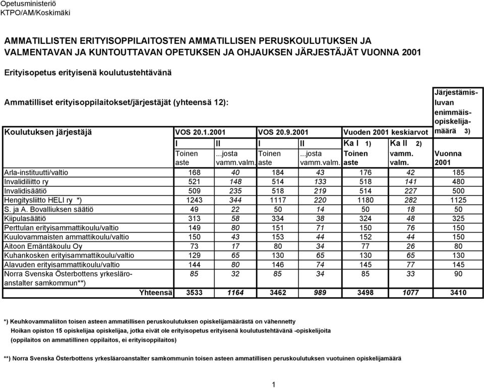 aste vamm.valm. aste valm.