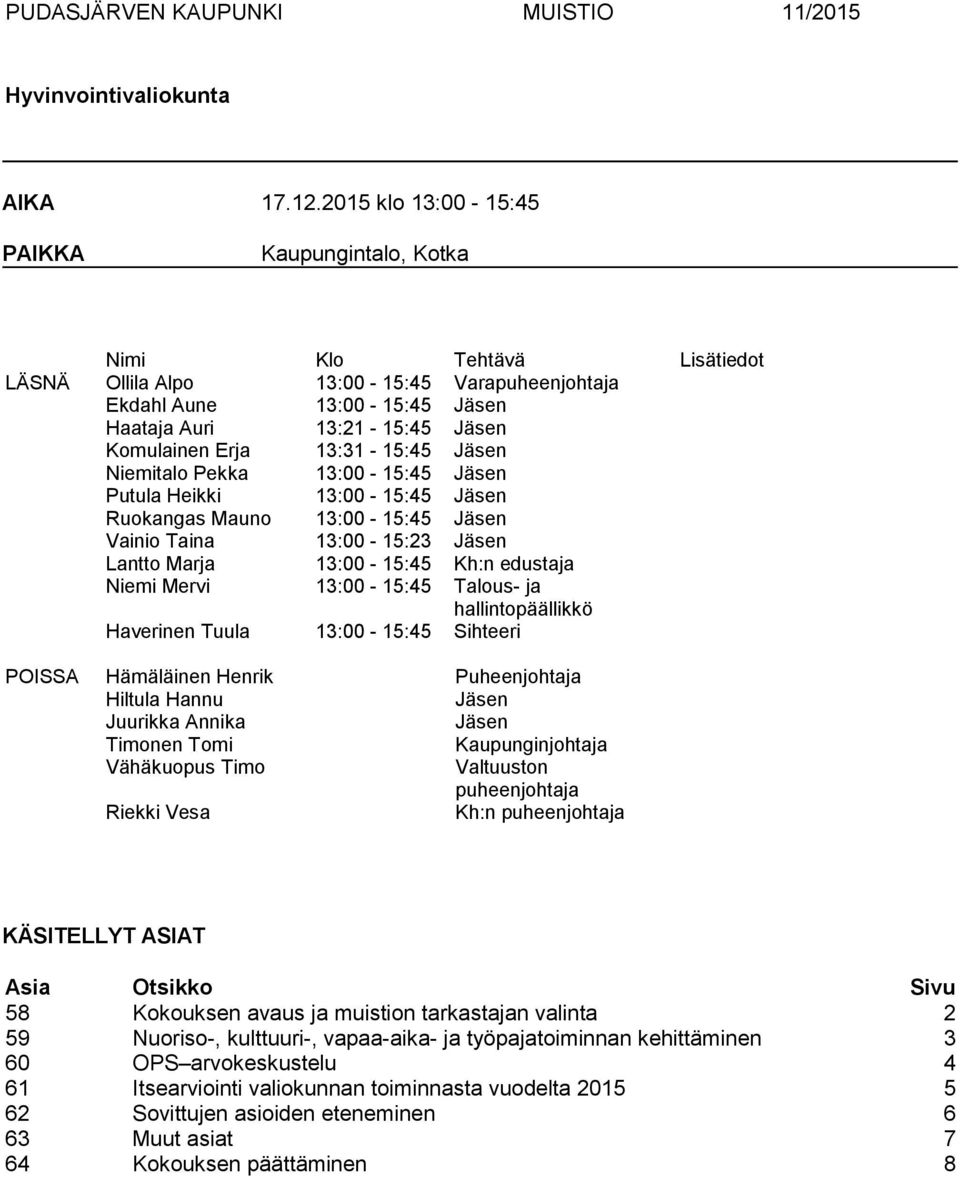 Erja 13:31-15:45 Jäsen Niemitalo Pekka 13:00-15:45 Jäsen Putula Heikki 13:00-15:45 Jäsen Ruokangas Mauno 13:00-15:45 Jäsen Vainio Taina 13:00-15:23 Jäsen Lantto Marja 13:00-15:45 Kh:n edustaja Niemi