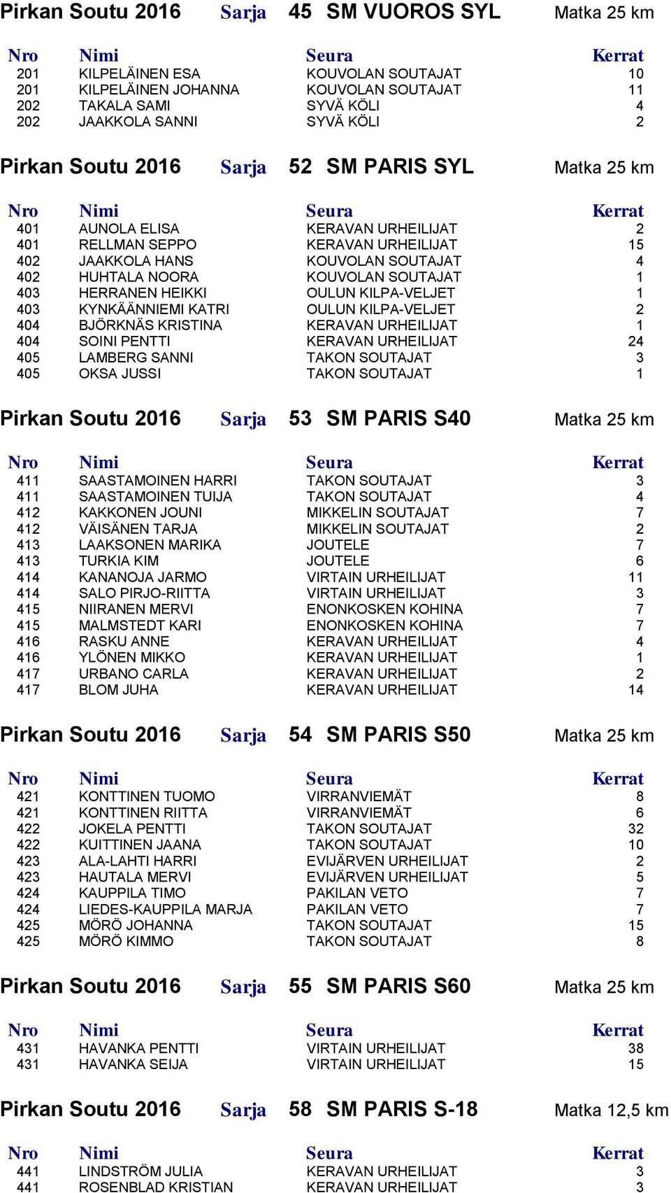 SOUTAJAT 1 403 HERRANEN HEIKKI OULUN KILPA-VELJET 1 403 KYNKÄÄNNIEMI KATRI OULUN KILPA-VELJET 2 404 BJÖRKNÄS KRISTINA KERAVAN URHEILIJAT 1 404 SOINI PENTTI KERAVAN URHEILIJAT 24 405 LAMBERG SANNI