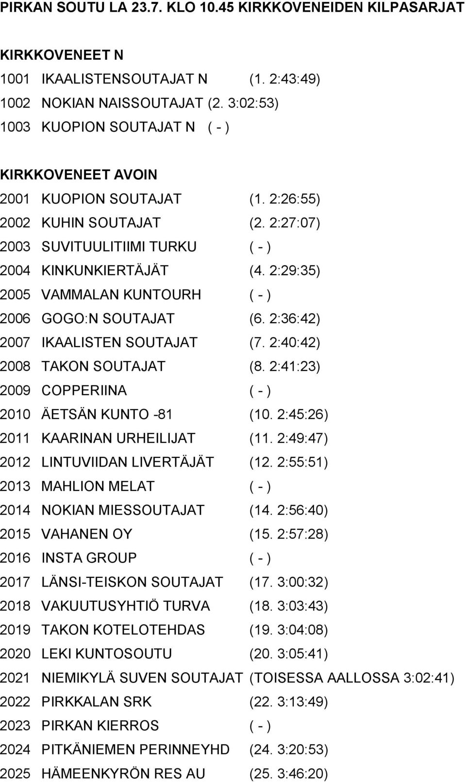 2:29:35) 2005 VAMMALAN KUNTOURH ( - ) 2006 GOGO:N SOUTAJAT (6. 2:36:42) 2007 IKAALISTEN SOUTAJAT (7. 2:40:42) 2008 TAKON SOUTAJAT (8. 2:41:23) 2009 COPPERIINA ( - ) 2010 ÄETSÄN KUNTO -81 (10.