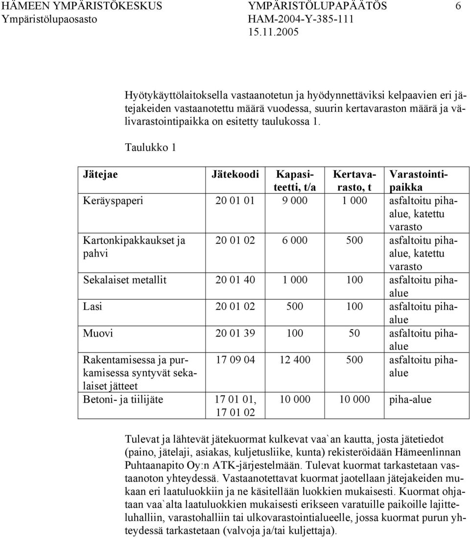 Taulukko 1 Jätejae Jätekoodi Kapasiteetti, t/a Kertavarasto, t Varastointipaikka Keräyspaperi 20 01 01 9 000 1 000 asfaltoitu pihaalue, katettu varasto Kartonkipakkaukset ja pahvi 20 01 02 6 000 500