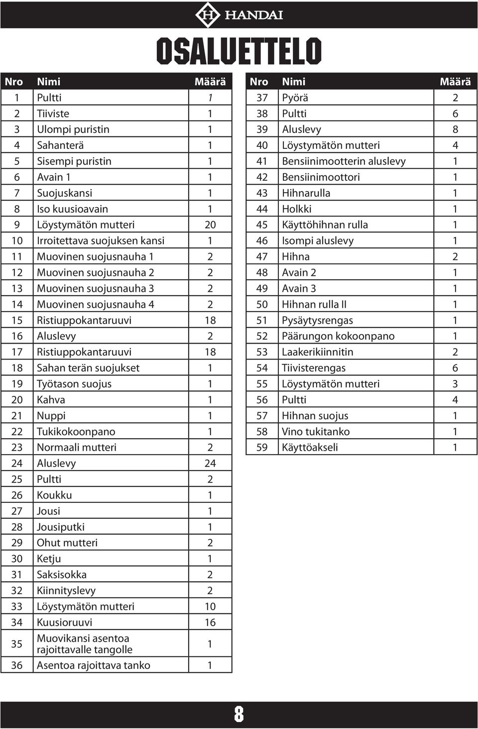 Sahan terän suojukset 1 19 Työtason suojus 1 20 Kahva 1 21 Nuppi 1 22 Tukikokoonpano 1 23 Normaali mutteri 2 24 Aluslevy 24 25 Pultti 2 26 Koukku 1 27 Jousi 1 28 Jousiputki 1 29 Ohut mutteri 2 30